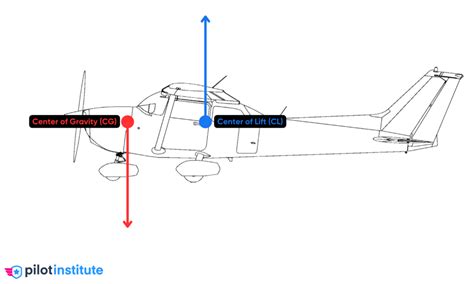 aftt|aftt aviation.